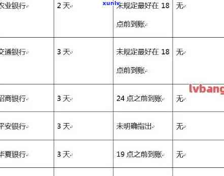 农行信用卡逾期还款费用