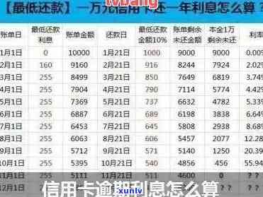 农行信用卡逾期还款费用