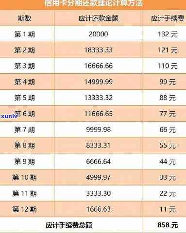 2018年信用卡逾期本金