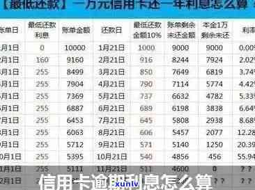 新信用卡逾期未还款超过本金，如何处理罚息问题？