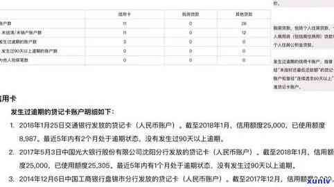 信用卡逾期多达90次