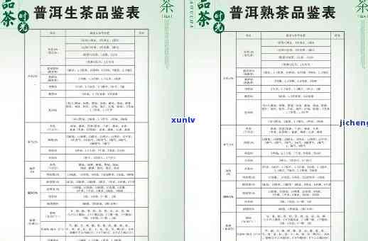 十年普洱茶的价格区间、品质及购买途径全面解析，助您轻松选购心仪好茶