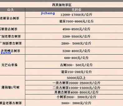 十年普洱茶的价格区间、品质及购买途径全面解析，助您轻松选购心仪好茶