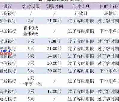 信用卡逾期费追回时间长短全解析：原因、应对策略与可能影响一文详解