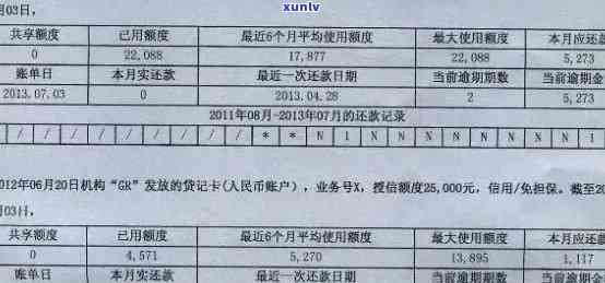 信用卡逾期记录消除指南：如何打造完美信用报告