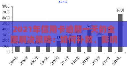 2021年信用卡逾期利息全面解析：如何计算、影响与解决策略