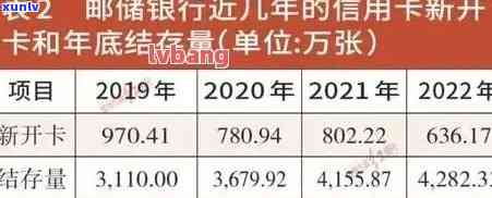 2021年信用卡逾期利息全面解析：如何计算、影响与解决策略