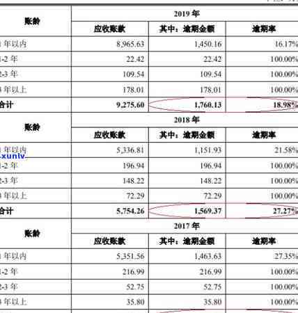 因为打架坐牢信用卡逾期