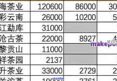 2017年郎河普洱茶价格表，全面解析各年份、等级茶叶的价格信息