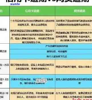 农行信用卡逾期卡片异常