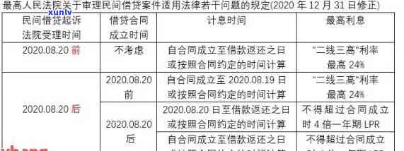 信用卡逾期裁判文书网查询