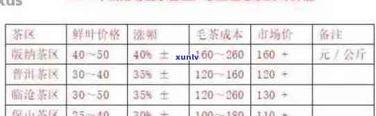 云南普洱茶叶优质品质，最新批发价格及采购详情尽在