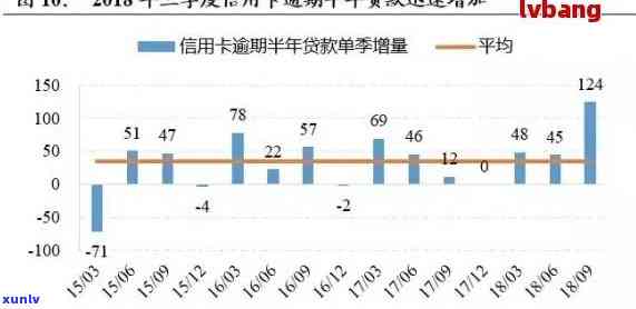 信用卡未到账导致逾期：解决方案与影响分析