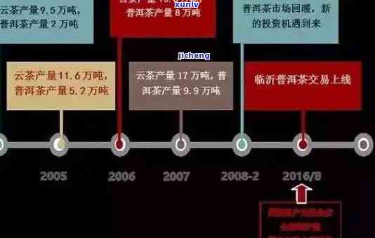 三年普洱熟茶价值评估：影响价格的因素、市场行情及收藏潜力全面解析