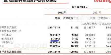 哈尔滨信用卡逾期还款天数及相关期问题。