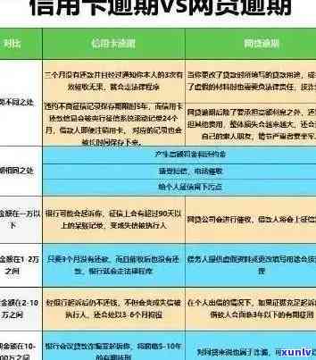 信用卡逾期后仍然可以使用的原因及解决 *** ，如何避免逾期影响信用记录？