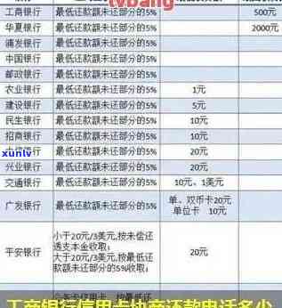 工商信用卡逾期如何还款