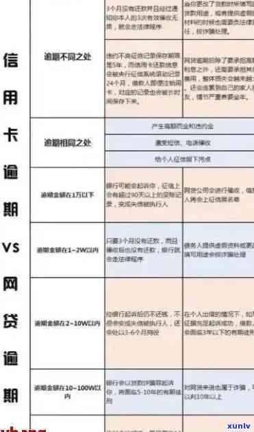 信用卡3000逾期一个月多少钱利息