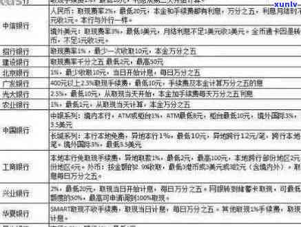 信用卡500块逾期一个月利息及相关处理 *** 