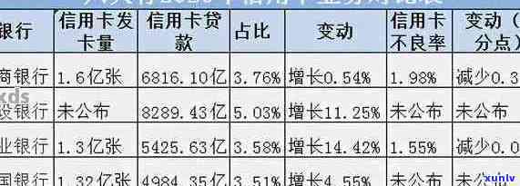 中信银行信用卡逾期还款新规定：2021年最新解读与影响分析