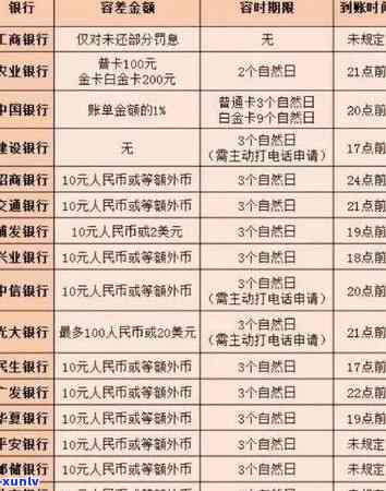 信用卡逾期申诉撤销全方位指南：解决用户可能遇到的各种问题