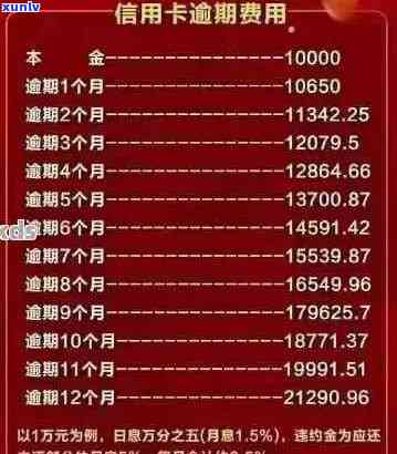 中行信用卡8万逾期后果与处理 *** 