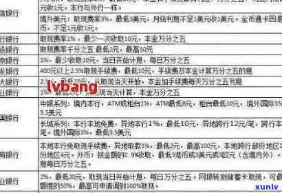 中国银行信用卡8000逾期2年：如何解决逾期还款问题以及相关影响和应对策略