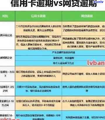 工行信用卡逾期91天算逾期吗？如何处理工商银行信用卡1000逾期1年的案件。