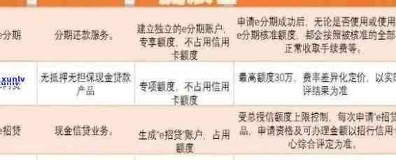 招商银行信用卡逾期交易限制解释：当心您的信用状况！