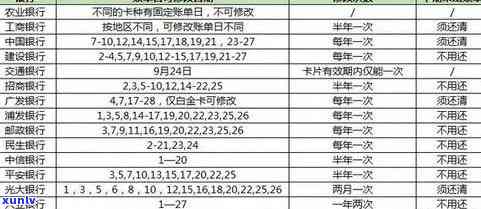 信用卡逾期还款全攻略：了解后果、解决方案和如何规划还款计划