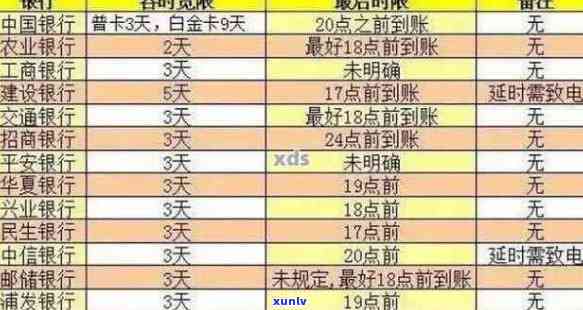 信用卡年费逾期解决方案：详细步骤与影响分析，助您及时消除逾期记录！