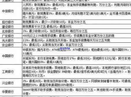 如何降低信用卡逾期利息：实用协商技巧与案例分析