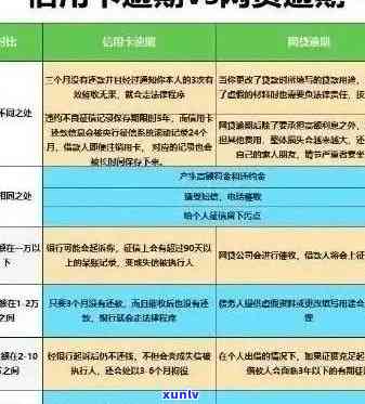 如何降低信用卡逾期利息：实用协商技巧与案例分析