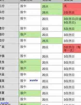 掌握还款技巧，轻松解决光大信用卡逾期问题