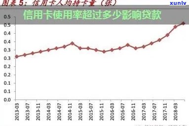 信用卡使用频率策略：多久刷一次最合适？全面解析与建议