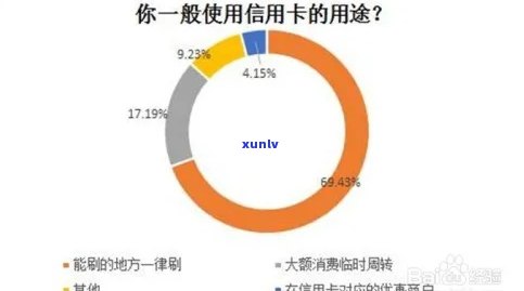 信用卡使用频率策略：多久刷一次最合适？全面解析与建议