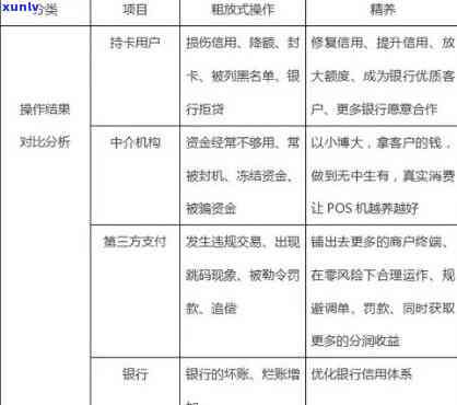 信用卡申请被拒的全面分析与解决策略：拒绝原因、影响及申诉建议