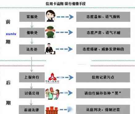 逾期5万以上信用卡：处理方式和避免被起诉的关键步骤