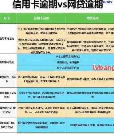 5万以上信用卡逾期