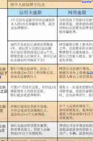 逾期还款后，信用卡的全面影响解析与避免策略