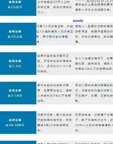 信用卡逾期还款后贷款记录消除：完全解答与影响分析