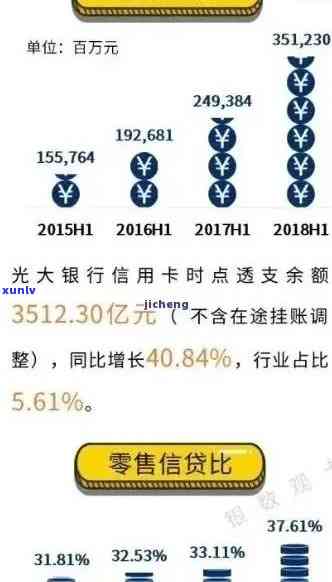 光大银行信用卡逾期多长时间会停用？信用不良的后果解读