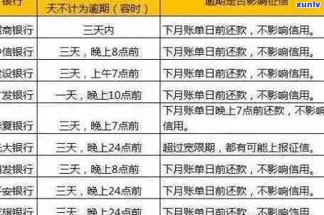 22年信用卡逾期了吗