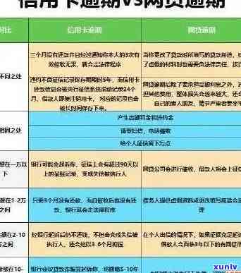 江信用卡逾期还款期限及处理方式全面解析