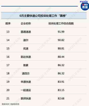 信用卡逾期申诉成功技巧与流程，如何消除逾期记录？