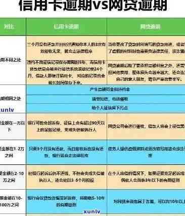 信用卡逾期问题升级：严重后果与有效解决方案探讨