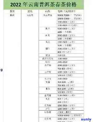 优质普洱茶御品大全及参考价位，茶叶供应商直供，货源稳定可靠