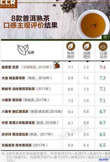 大益普洱茶全系列对比：哪款茶品口感和功效最令人满意？