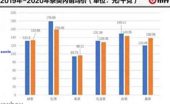 大益普洱茶市场行情分析：中国普洱茶最新价格趋势与批发报价