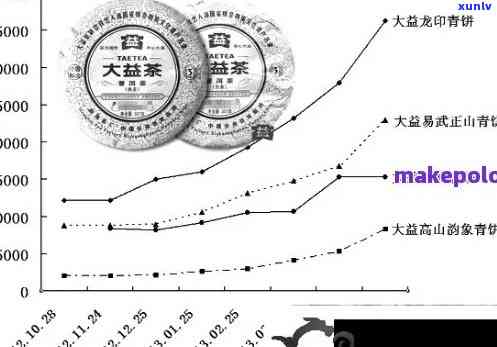 大益普洱茶市场行情分析：中国普洱茶最新价格趋势与批发报价